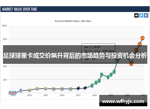 足球球星卡成交价飙升背后的市场趋势与投资机会分析